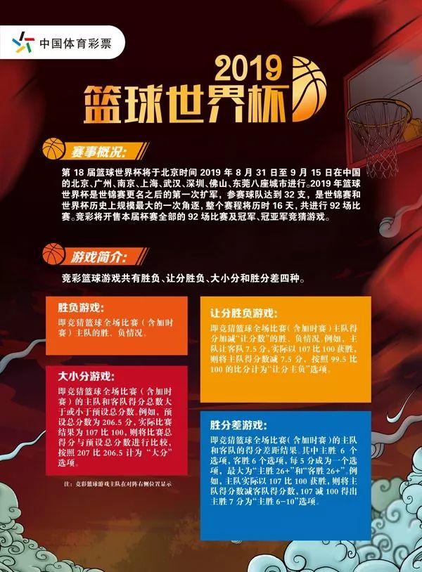 竞彩邀你畅玩篮球世界杯