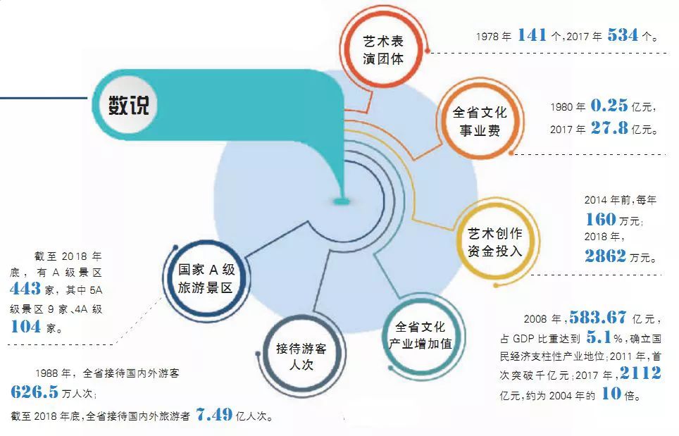 文化产业gdp_如何看待文化产业的GDP(3)