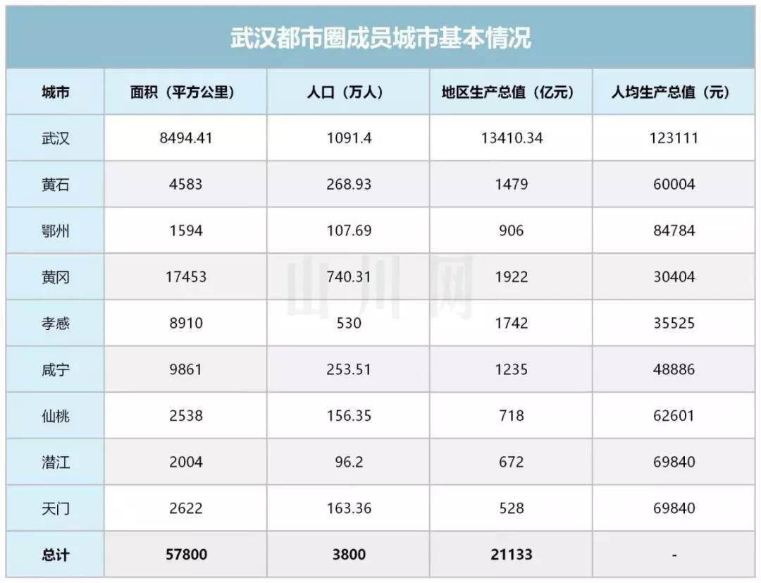 长株潭三市人口经济总量_人口老龄化图片