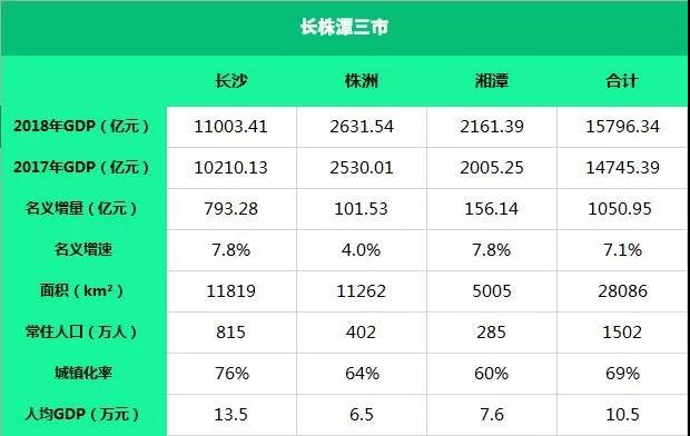 娄底市gdp_娄底市地图(2)