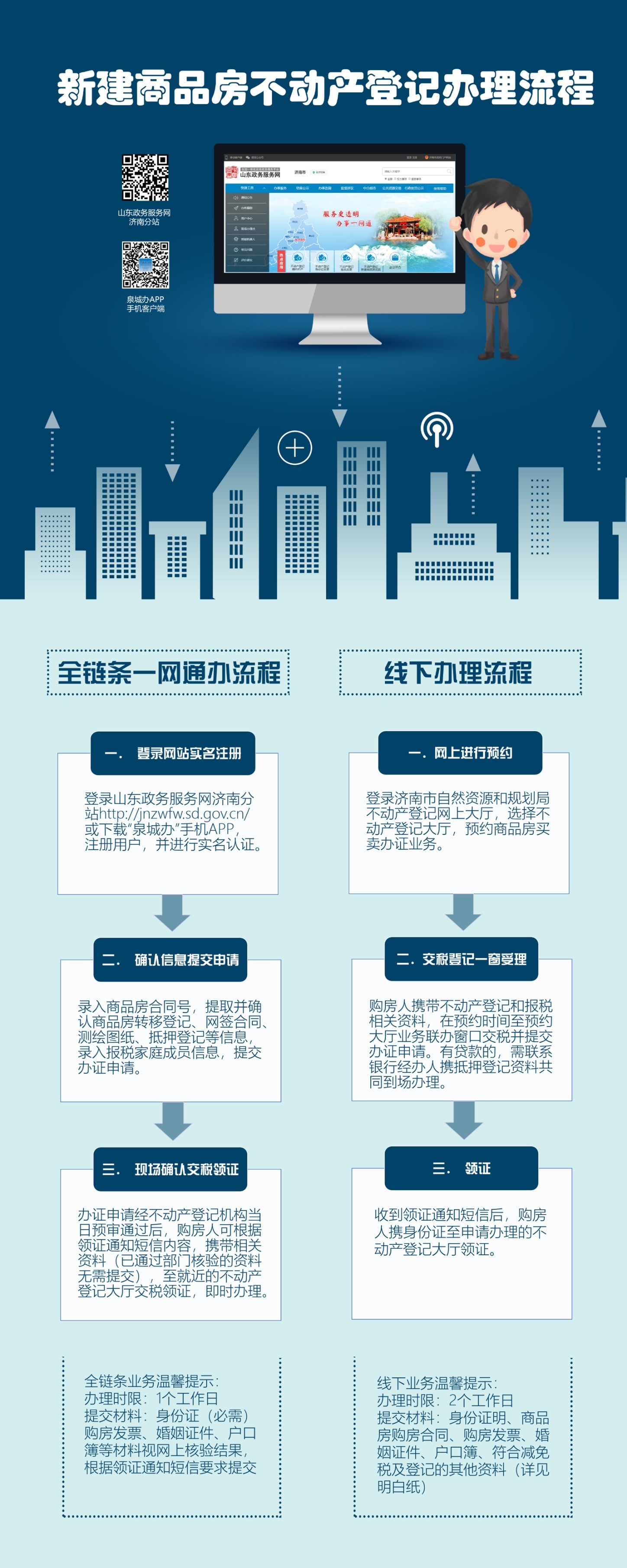 济南新房不动产登记啥流程？看这个就够了