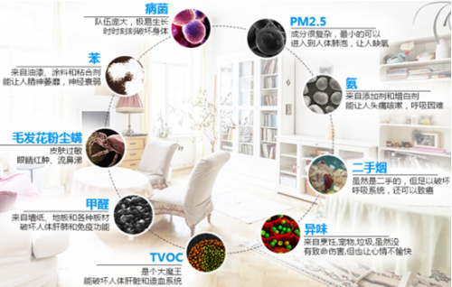 办公室需要空气净化器吗？空气净化器哪个牌子好？