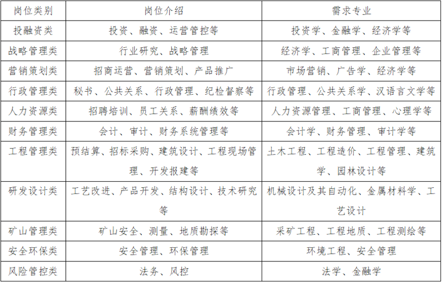 广铝招聘_就业 招聘信息