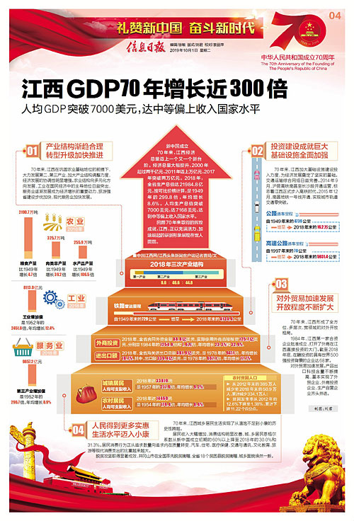 江西省2000年经济总量_2021年江西省地图