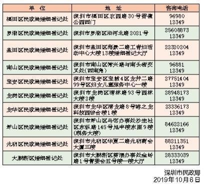 深圳民政局各个办事处电话。