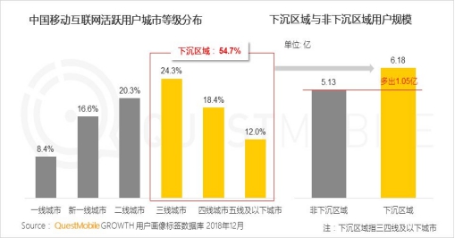 互联网的人口红利正在消失
