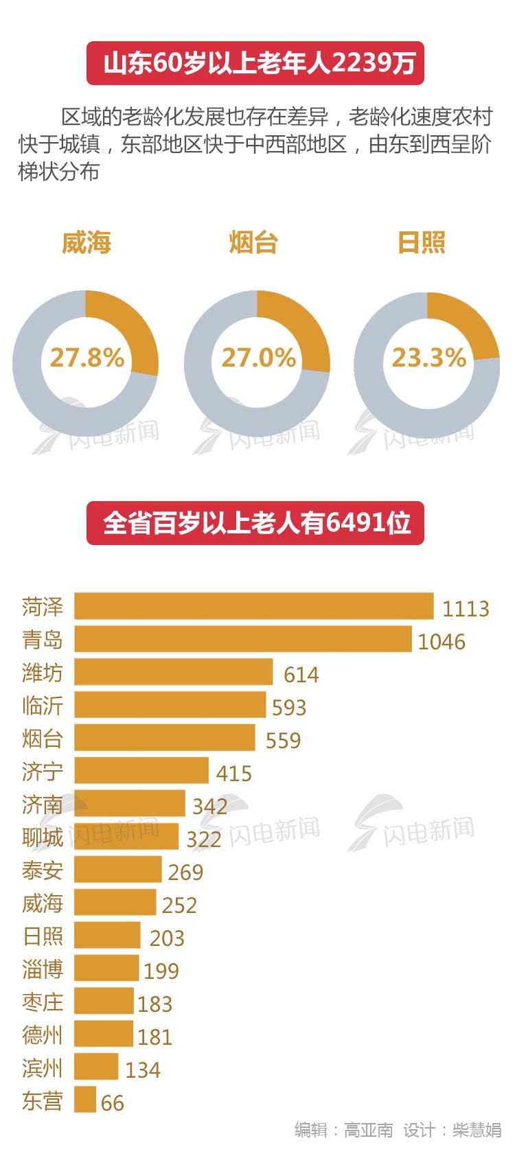 山东人口分布图_山东人口再布局,两千万人口流动推动胶东崛起,山东重回巅峰(2)