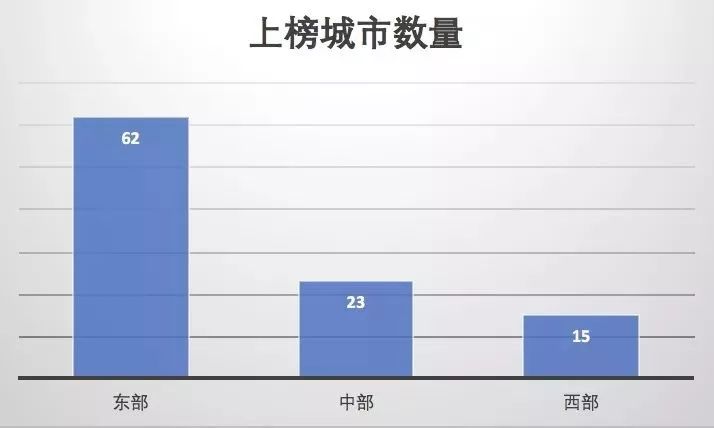中国百强城市排名_最新!中国百强城市排行榜出炉!台州这次排在……(2)