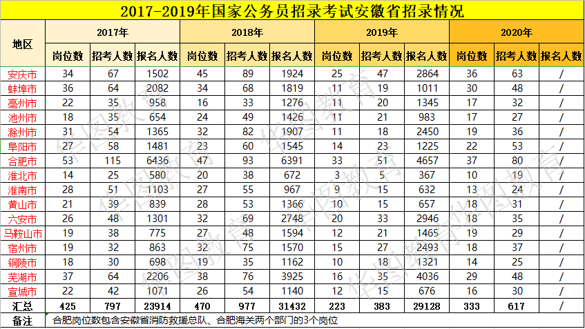 安徽人口数_安徽人口职业学院宿舍(3)