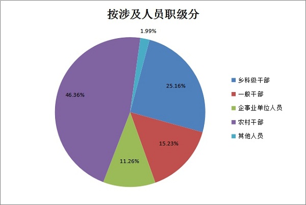 泾县gdp_泾县地图(2)