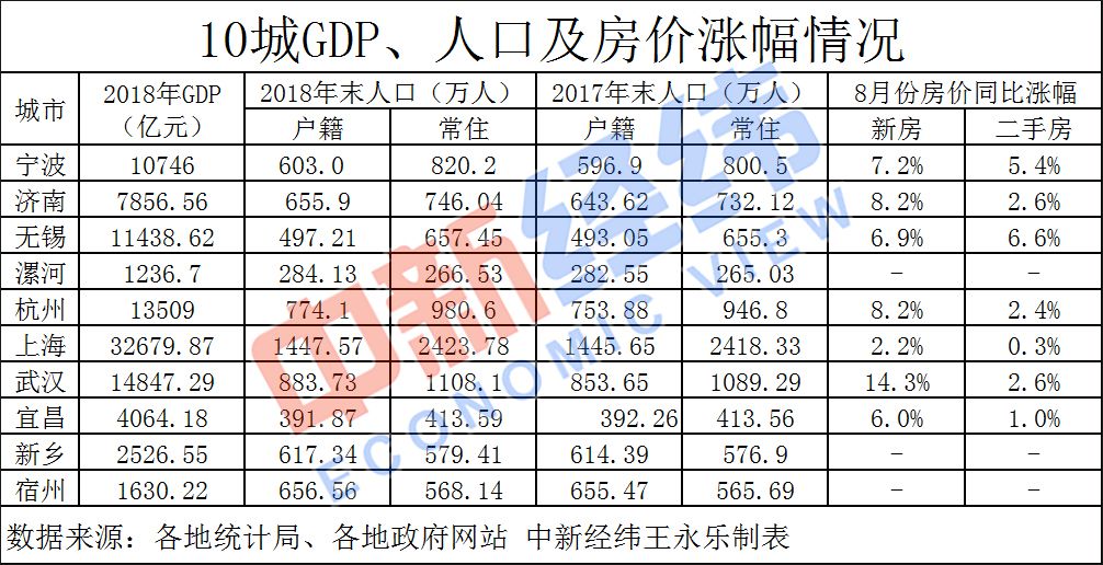 宿州16年常住人口_宿州城西2020年规划图(2)