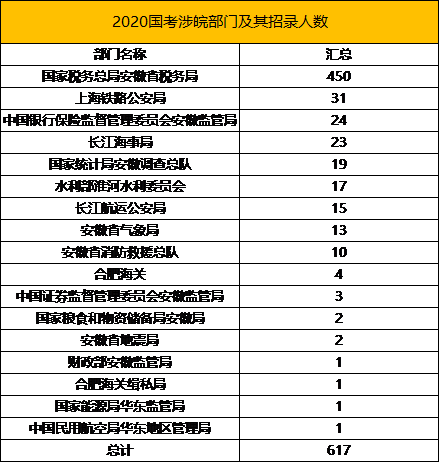 人口财政学_人口普查(3)