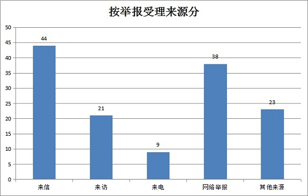泾县gdp_泾县地图(2)