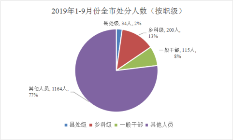 中县人口大约为多少_印度贫民窟有多少人口(3)