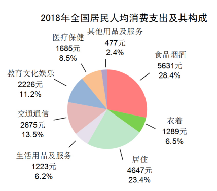 青岛人均消费_青岛消费人群分析