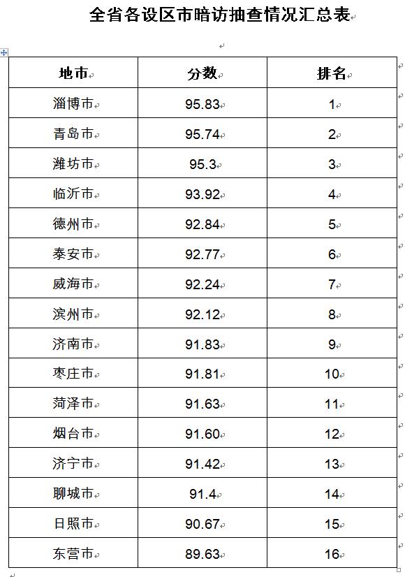 城乡环卫一体化暗访统计表.jpg