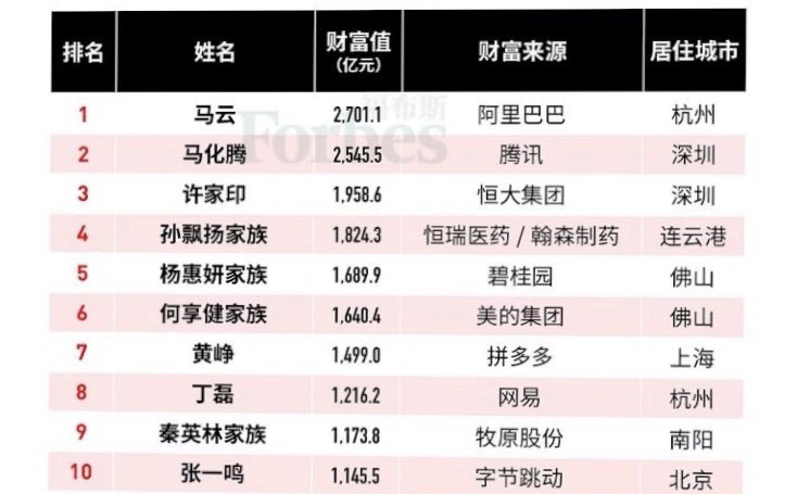 2019山东财富排行_8晋企上榜2019 财富 中国500强