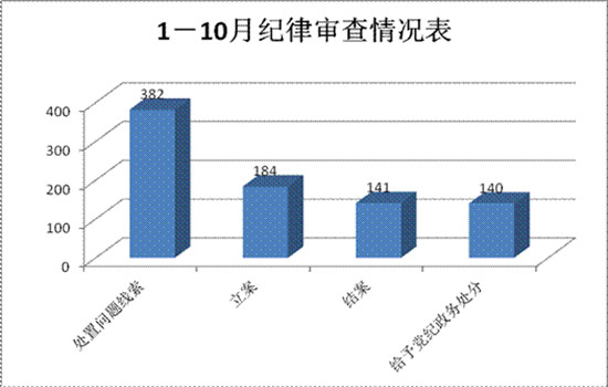 宣州区人口_宣州概况