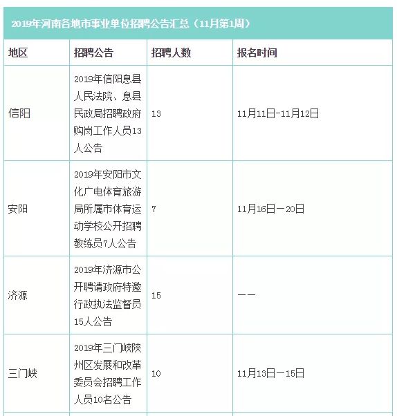 河南11地市事业单位招聘705人 正在报名 河南频道 凤凰网