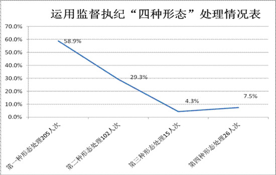 宣州区人口_宣州概况