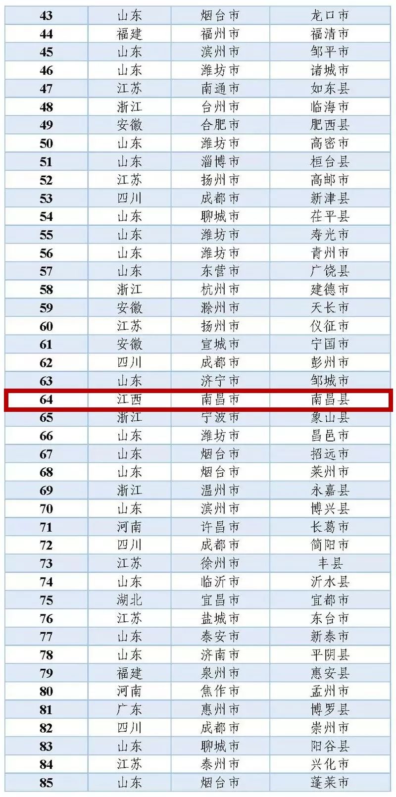 江西全国排名_江西泰和县乡镇排名