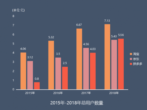 2019电商新风口超集链街崛起的根本原因