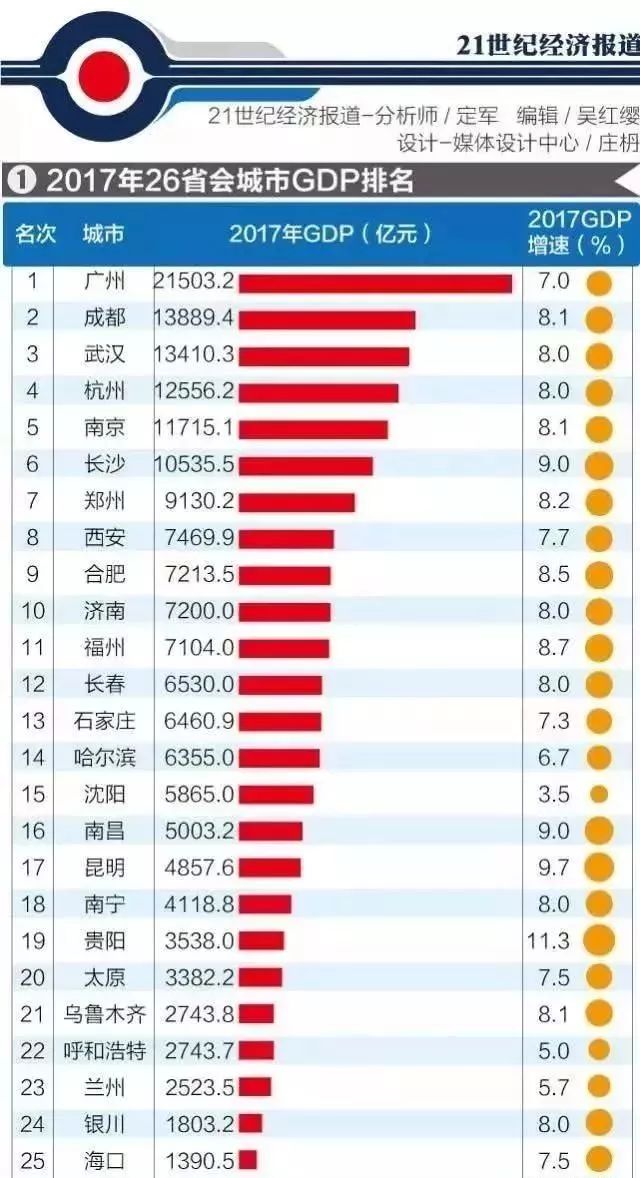 合肥2019年gdp_合肥2025年规划图