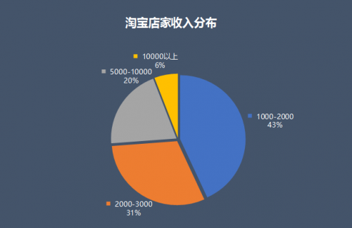 2019电商新风口超集链街崛起的根本原因