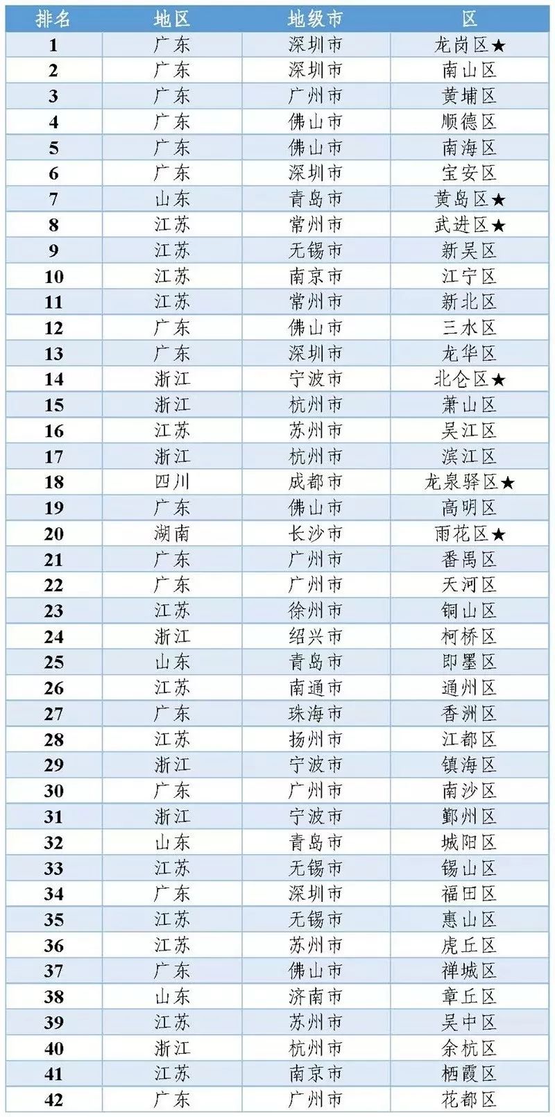 江西全国排名_江西泰和县乡镇排名