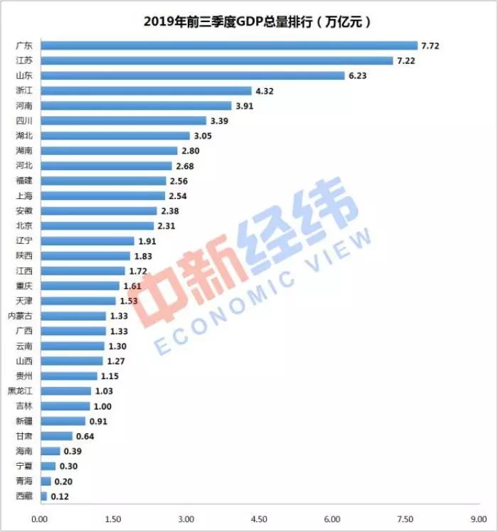 江西省内gdp