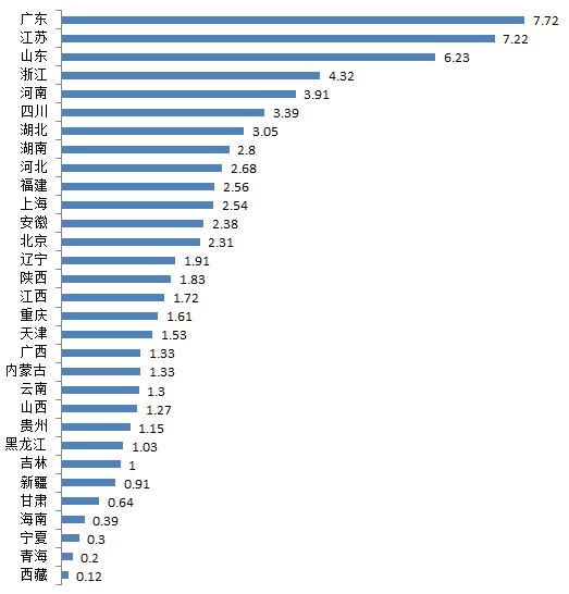 山东2020前三季度gdp排名_2020年前三季度山东省16地市GDP排名及增长情况