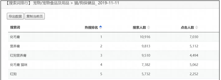 宠物营养膏品牌排行榜_2015年中国宠物保健品十大品牌排行榜