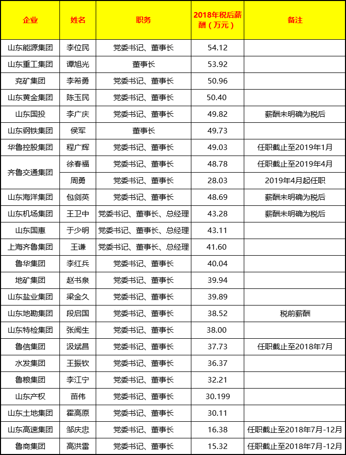 国企老总工资_国企老总办公室效果图(2)