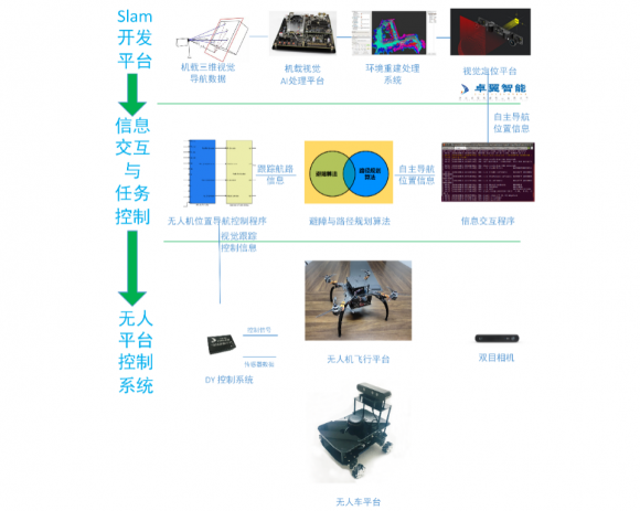 高校人工智能专业中基于机器视觉无人平台导航避障系统