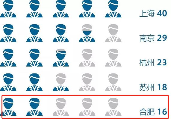 长三角创新力排行榜发布 合肥表现亮眼！