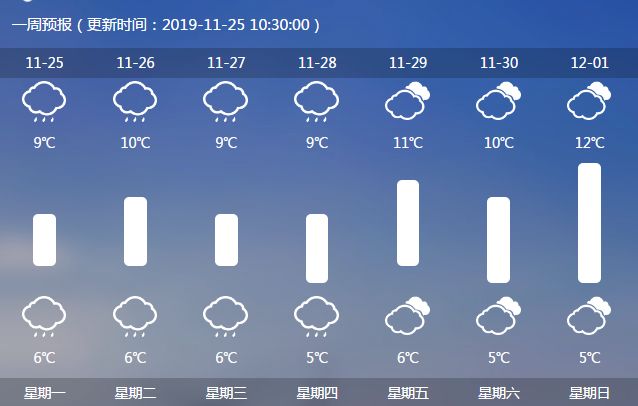 九江历年人口变化(2)