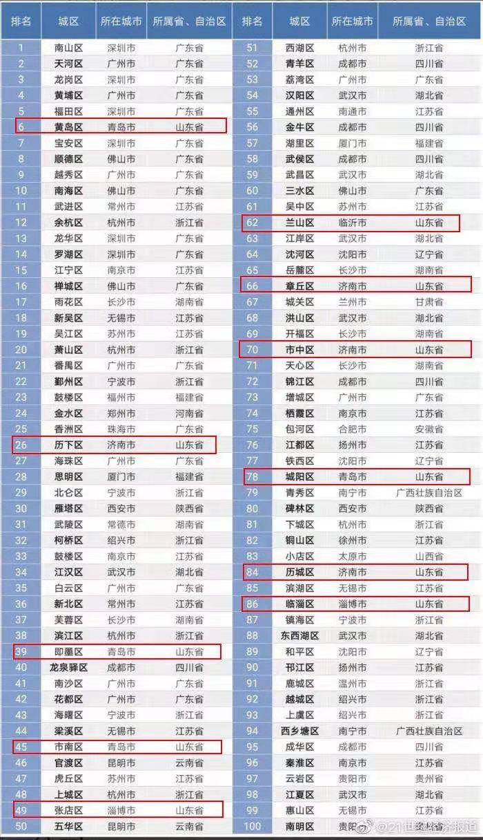 经济总量进百强 城区人口达百万(2)