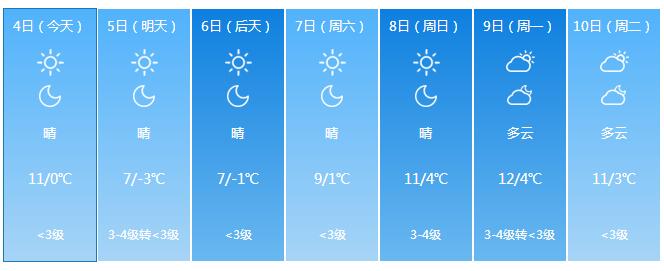 天气冻人!山东明日最低温全线跌破0℃!