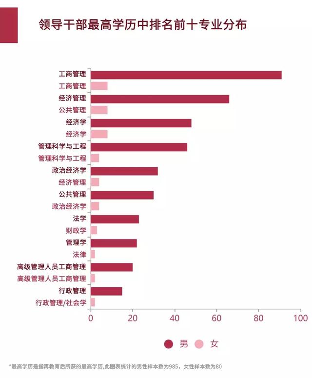 人口最多三个省_中国哪个地区人口最多(3)