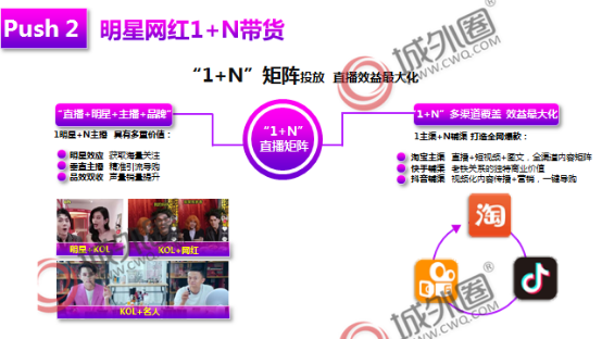 电商直播愈加火热城外圈1+N矩阵投放促进变现