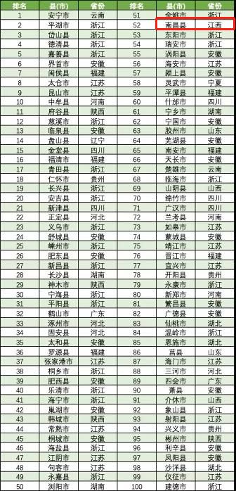 江西全国排名_江西泰和县乡镇排名