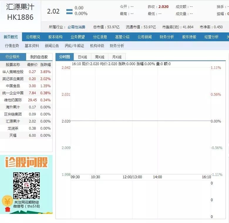 负债114亿!又一巨头跌落神坛! 负债114亿!又一巨头跌落神坛!