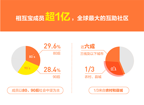 中国80后人口数量_中国各年代出生人口数出炉:80后90后均突破2亿人