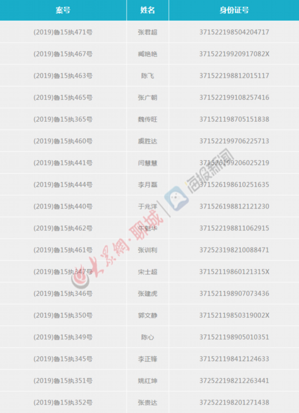 聊城多少人口_聊城市2019经济总量 聊城市地图