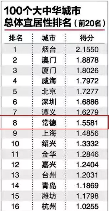 2019年威海市gdp_威海市地图(3)