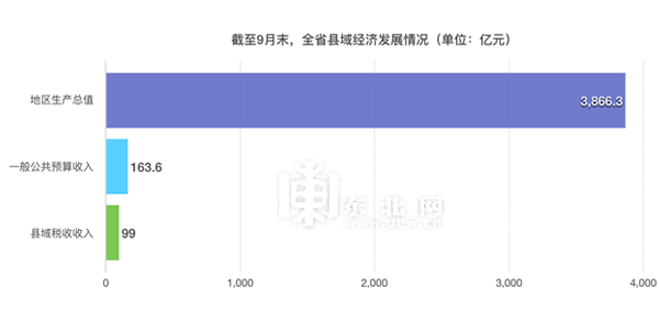 黑龙江三季度gdp_2020年前三季度黑龙江省经济逐月加速回升