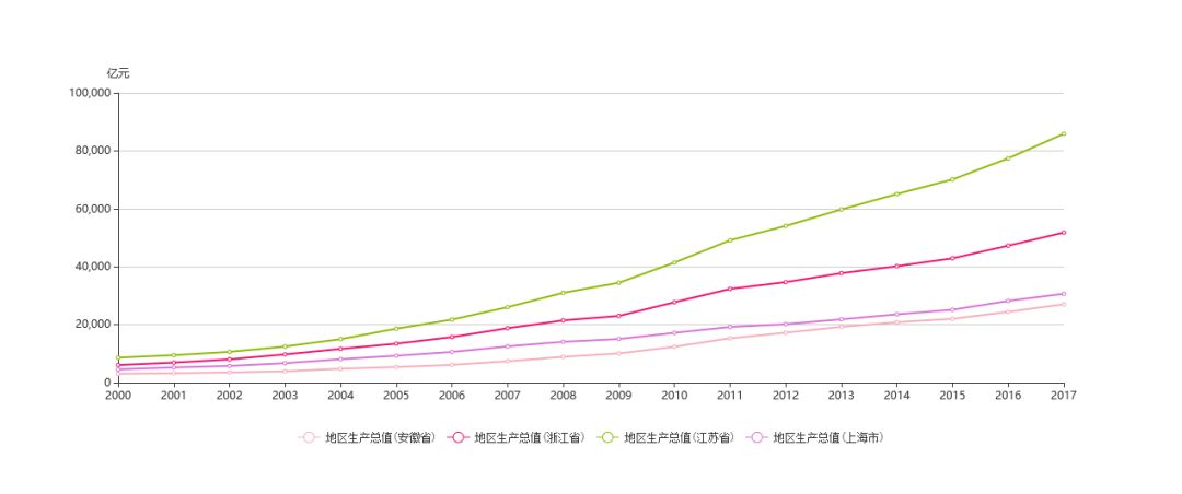 安徽省各市gdp_长三角26城上半年GDP出炉 安徽这个市GDP总量最低(3)