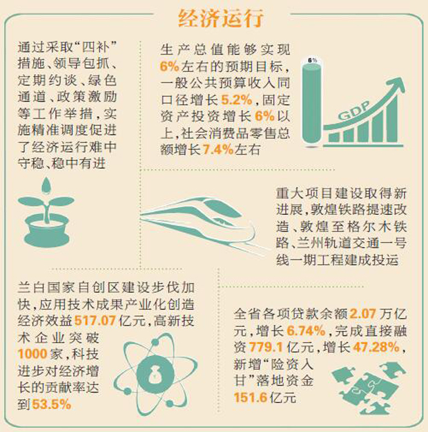 @甘肃人 请检阅省政府工作报告