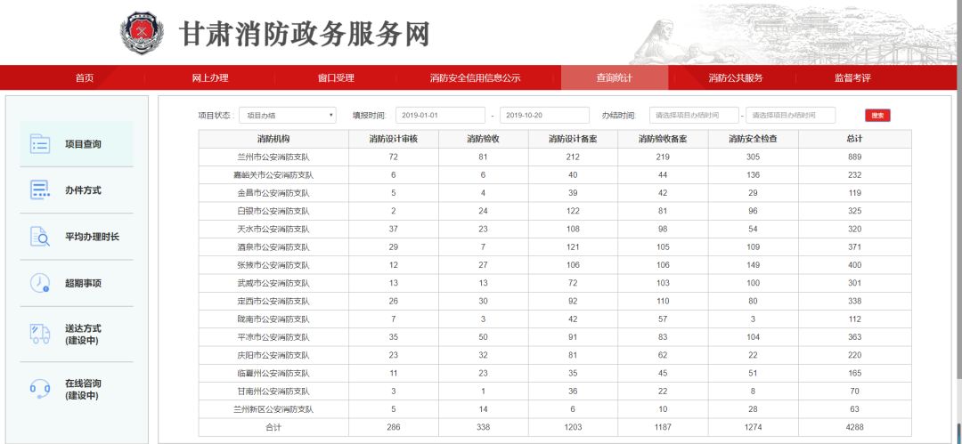 全国先进 甘肃省消防救援总队喜提三项殊荣