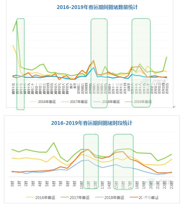 山东人口2020_中国住房存量测算 过剩还是短缺